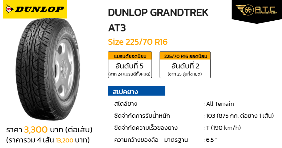 DUNLOP GRANDTREK AT3 225/70 R16 ราคา ยาง ยางรถยนต์ - autotirechecking