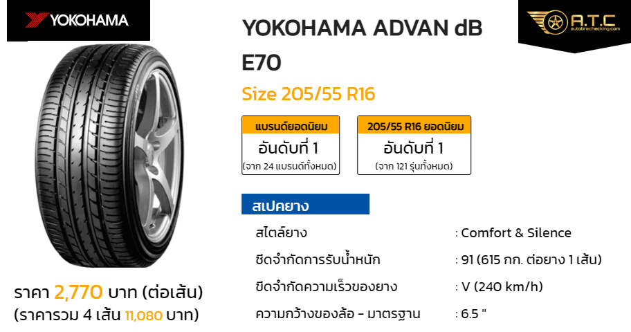 何でも揃う ヨコハマタイヤDB E70 205 55R16 4本セット nascd.edu.bd