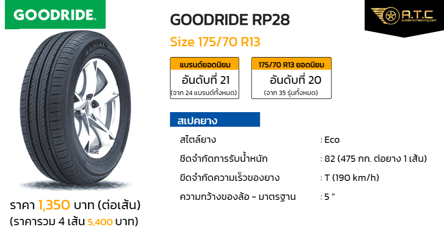 GOODRIDE RP28 175 70 R13 autotirechecking