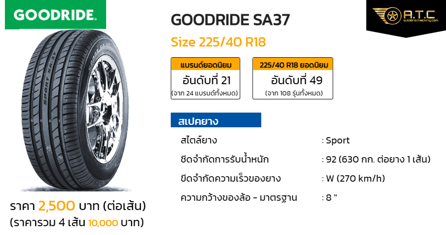 GOODRIDE SA37 225/40 R18 ราคา ยาง ยางรถยนต์ - autotirechecking