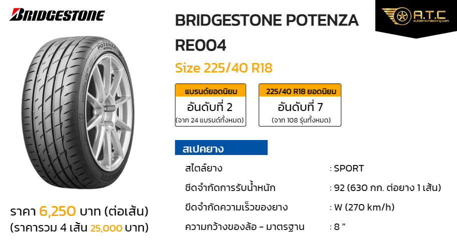 BRIDGESTONE POTENZA RE004 225/40 R18 ราคา ยาง ยางรถยนต์ - autotirechecking