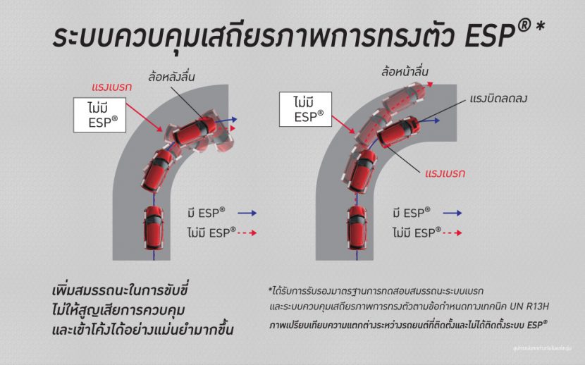 à¸£à¸²à¸„à¸² SUZUKI SWIFT 2019 â€