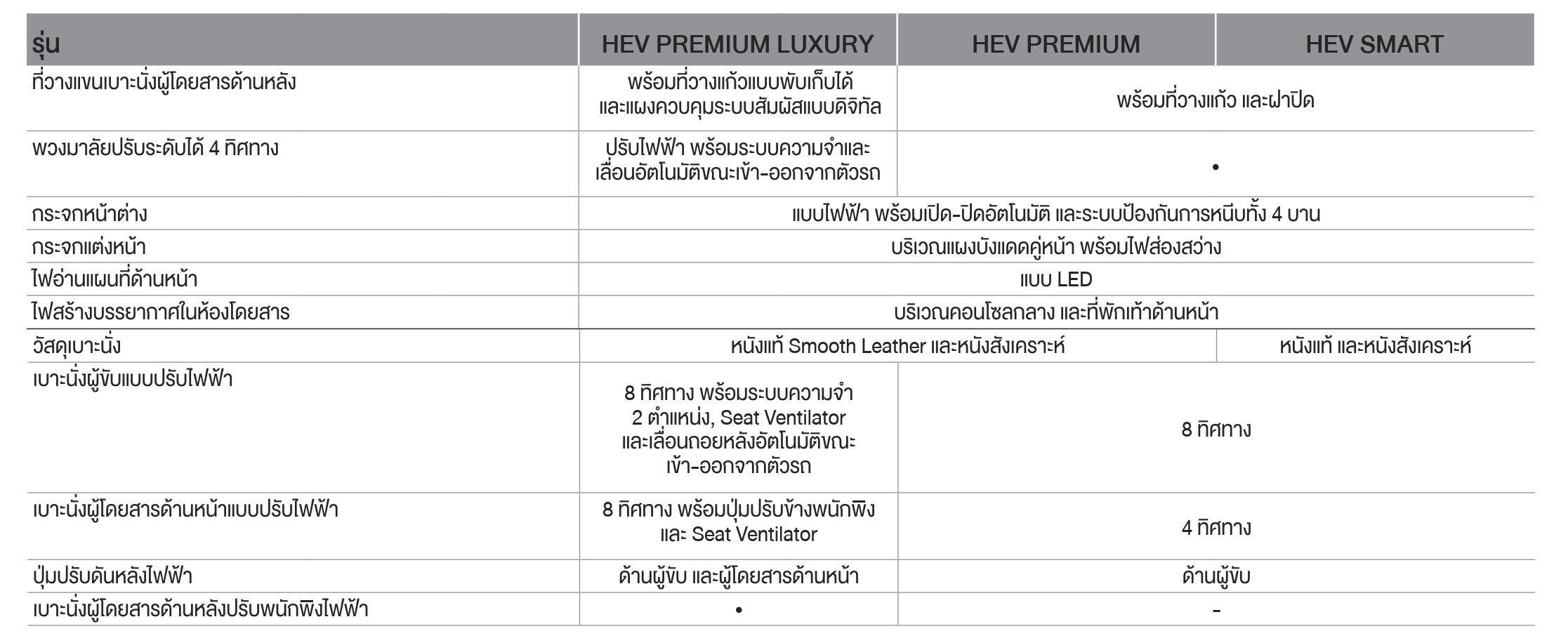 TOYOTA CAMRY 2024   2025 ราคา ทุกรุ่น และตารางผ่อน