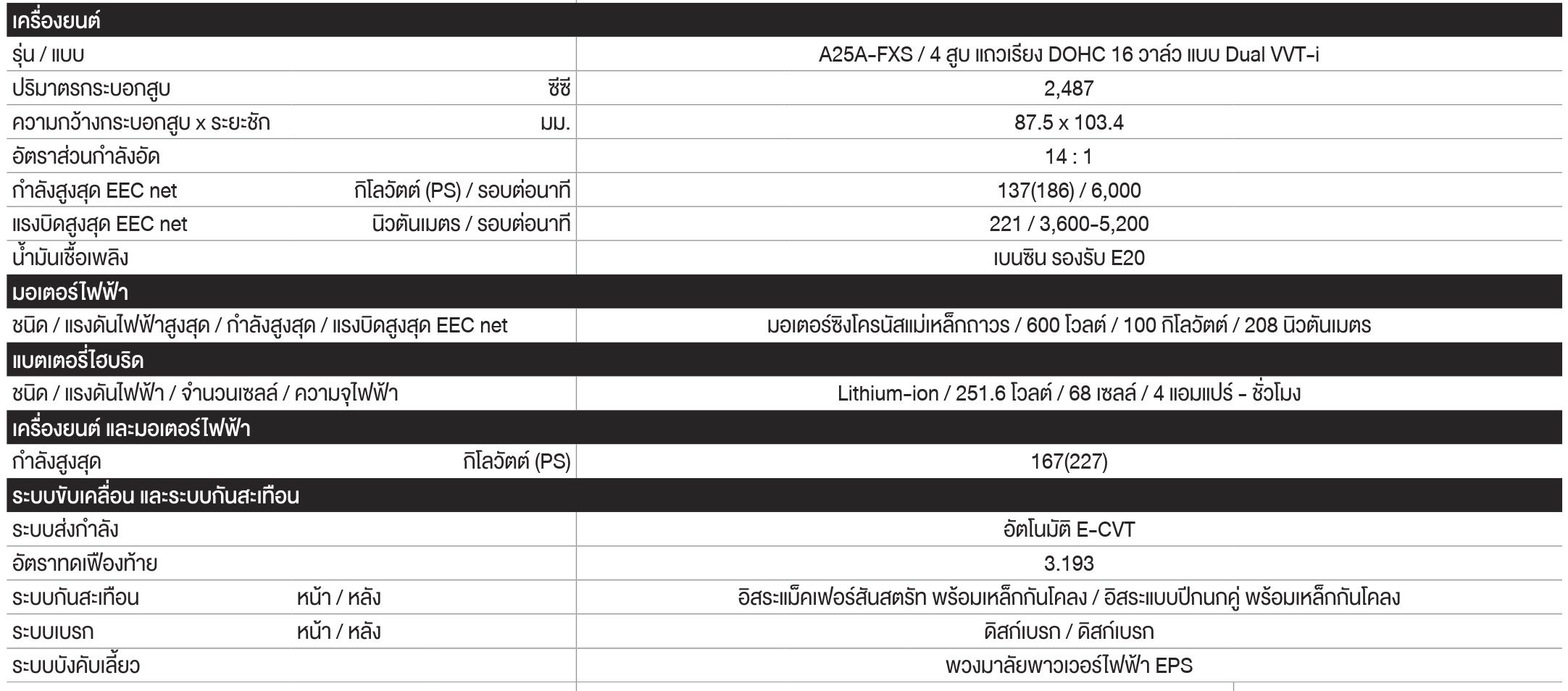 TOYOTA CAMRY 2024   2025 ราคา ทุกรุ่น และตารางผ่อน