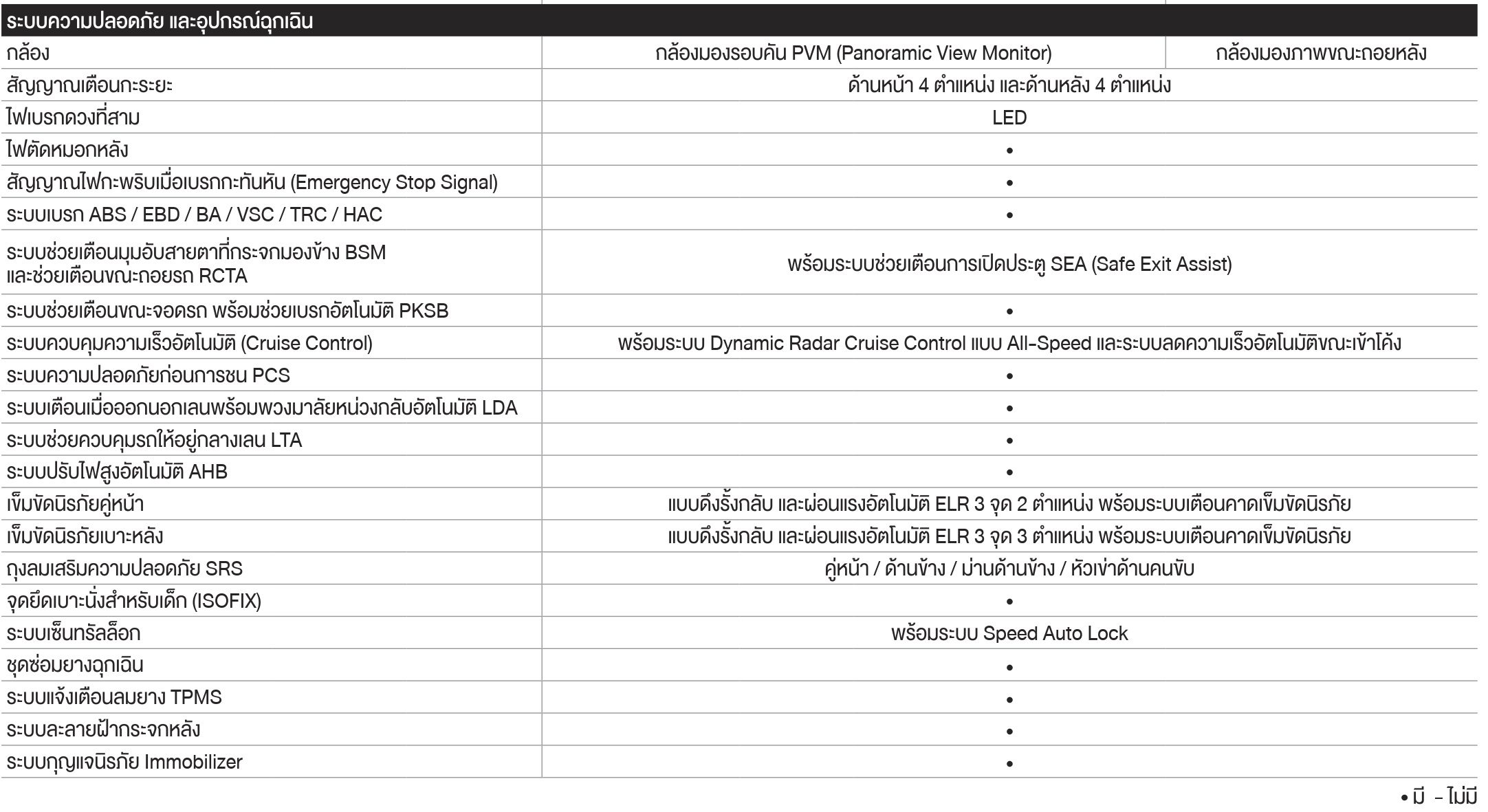 TOYOTA CAMRY 2024   2025 ราคา ทุกรุ่น และตารางผ่อน