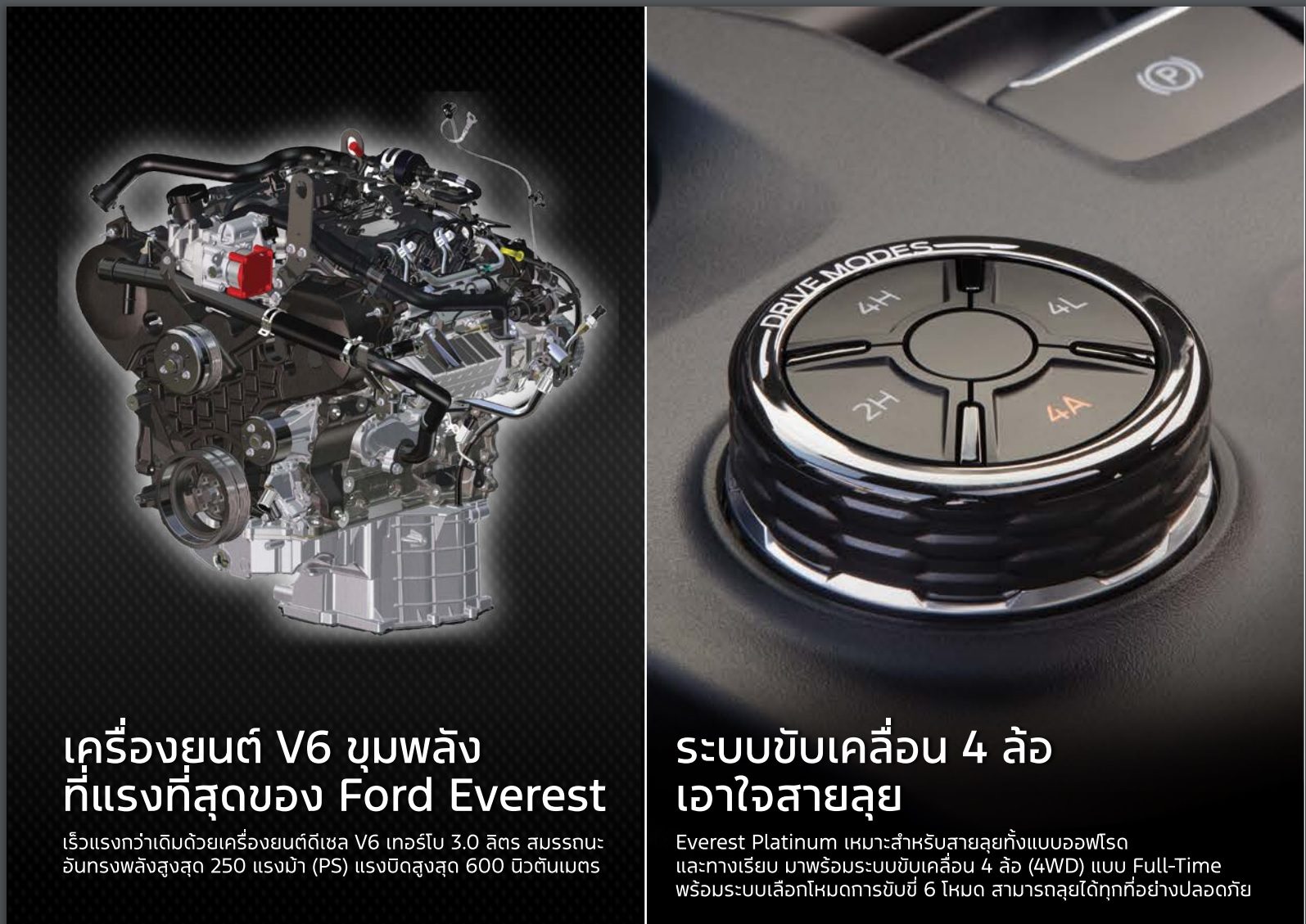 Ford Everest 2025 สเปค ราคา และฟีเจอร์ที่โดดเด่น