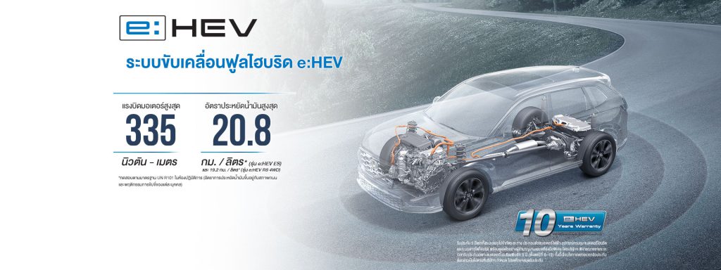 Honda CRV 2025 สเปค ราคา และฟีเจอร์ที่โดดเด่น