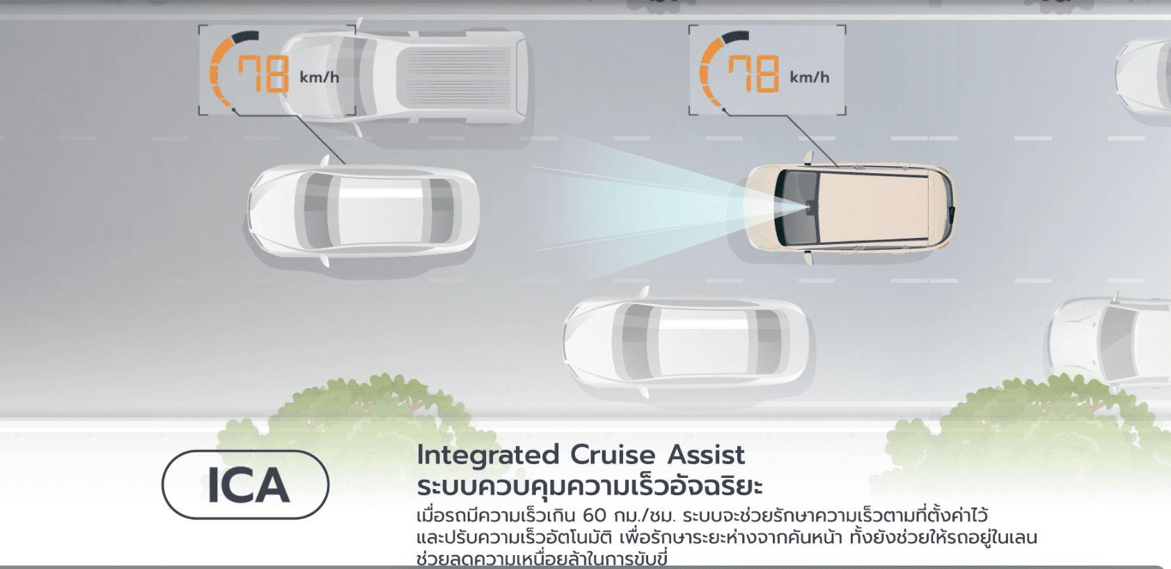 NETA V II รถยนต์ไฟฟ้าตอบโจทย์วัยรุ่น ราคาโดนใจ