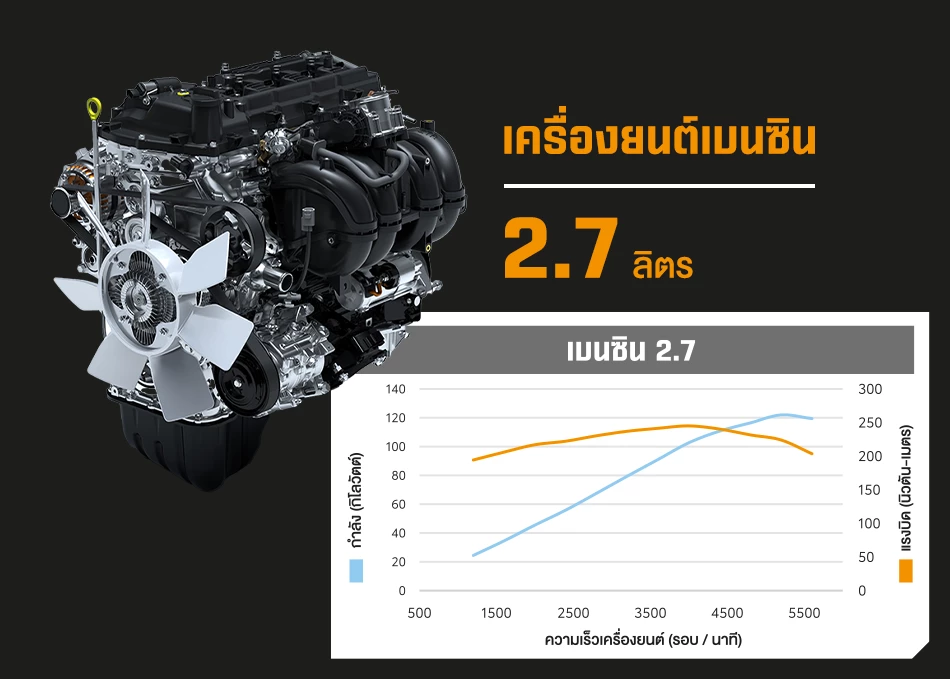 Toyota Hilux Champ 2025 ราคา สเปค และฟีเจอร์