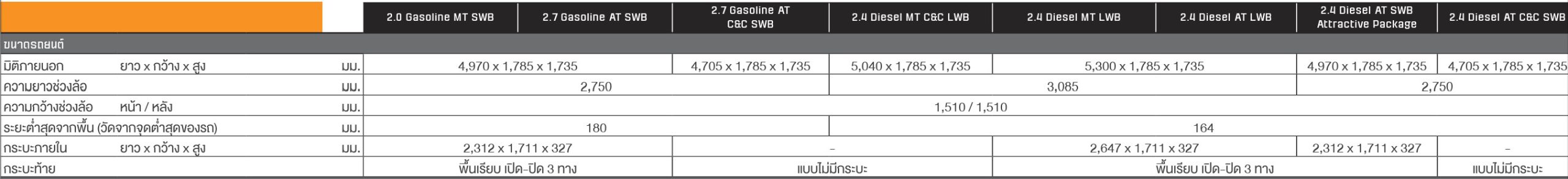 ALL NEW TOYOTA HILUX CHAMP รุ่นต่างๆ ราคา และตารางผ่อน