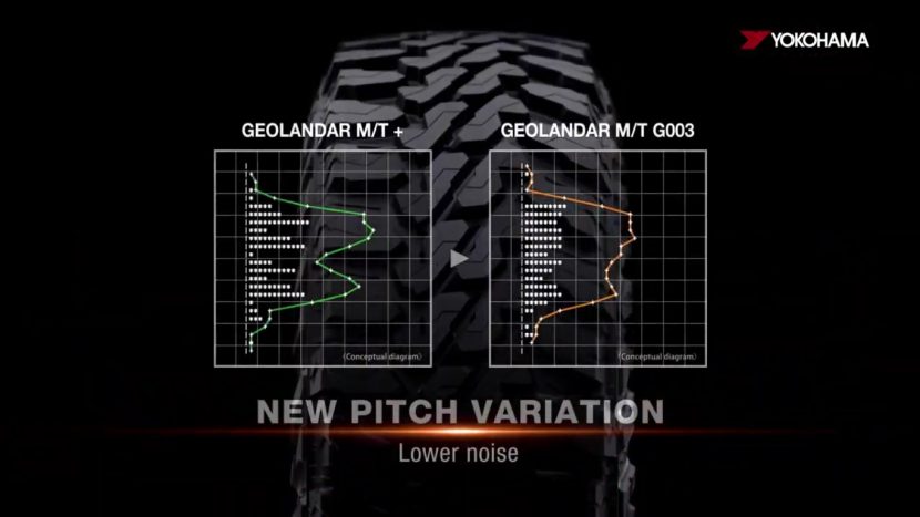 YOKOHAMA GEOLANDAR MT G003 ลุยโหด และเงียบกว่า