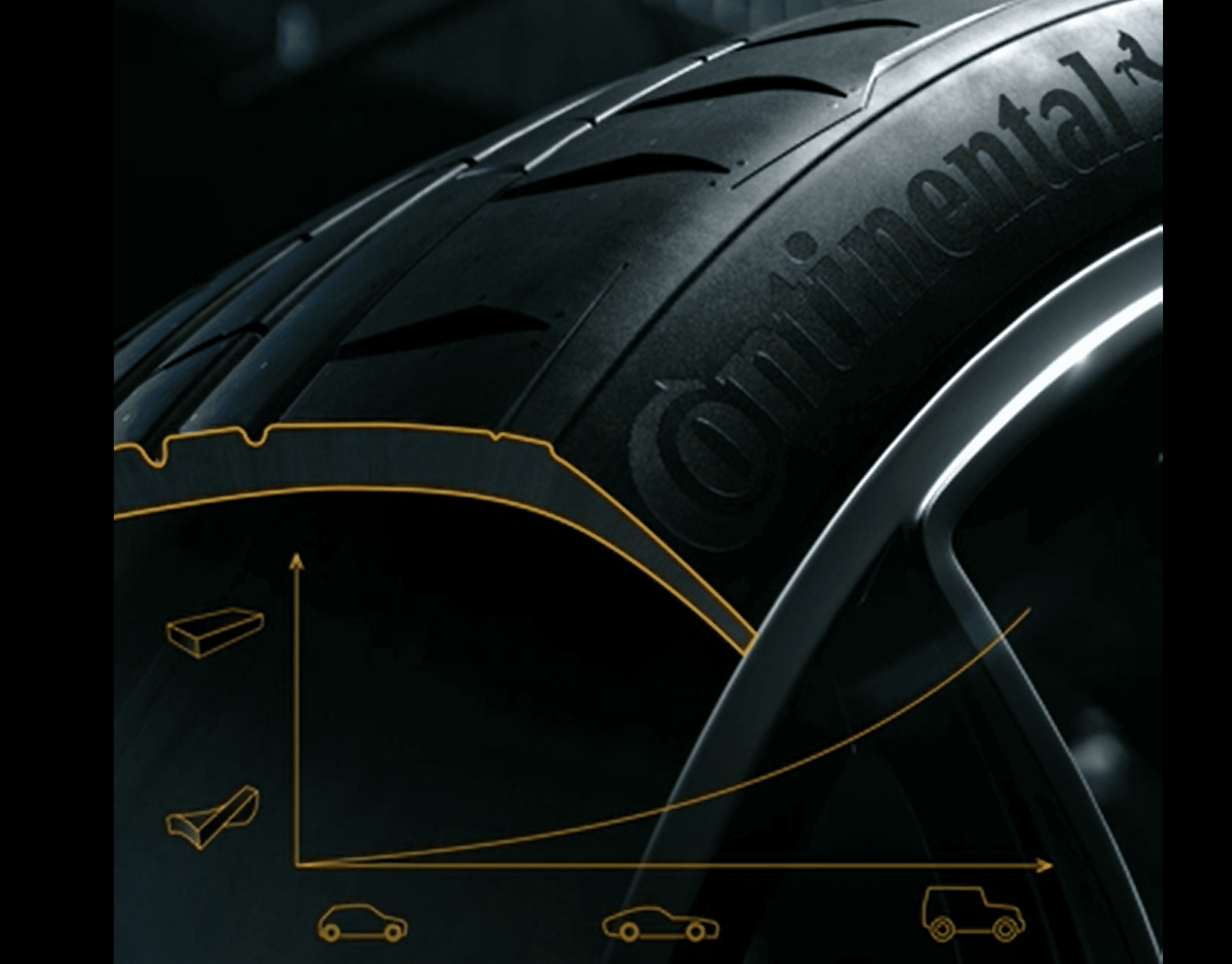 Continental SportContact 7 ยางสปอร์ตที่รองรับ EV