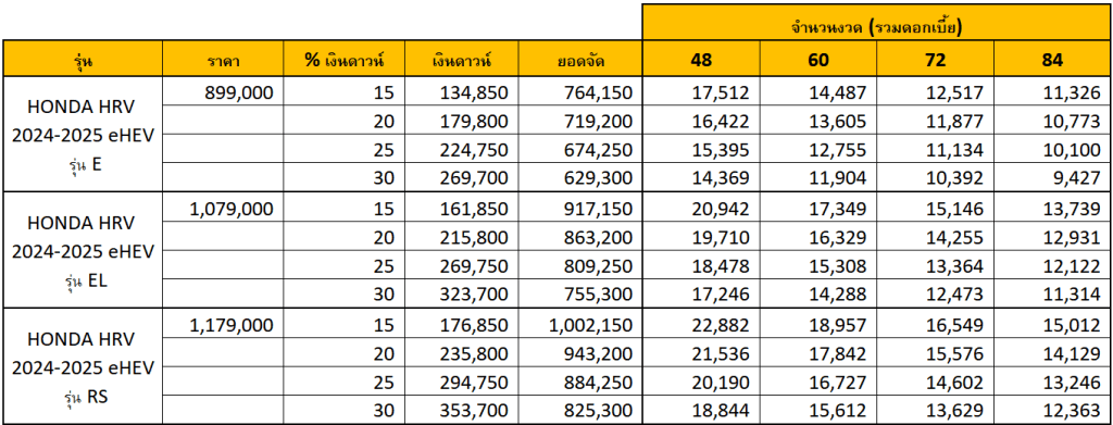 NEW HONDA HRV 2024 2025 ฮอนด้า เอชอาร์วี ราคา สเปค ตารางผ่อน