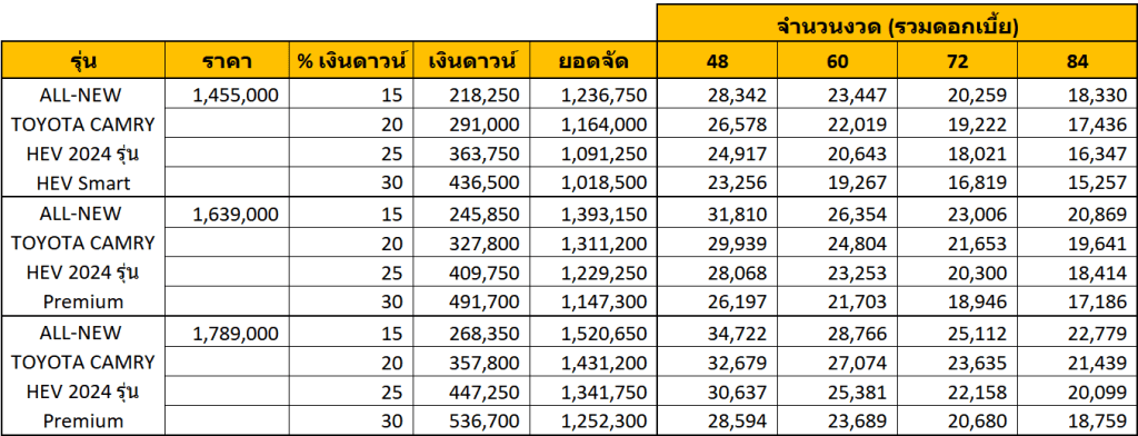 TOYOTA CAMRY 2024   2025 ราคา ทุกรุ่น และตารางผ่อน