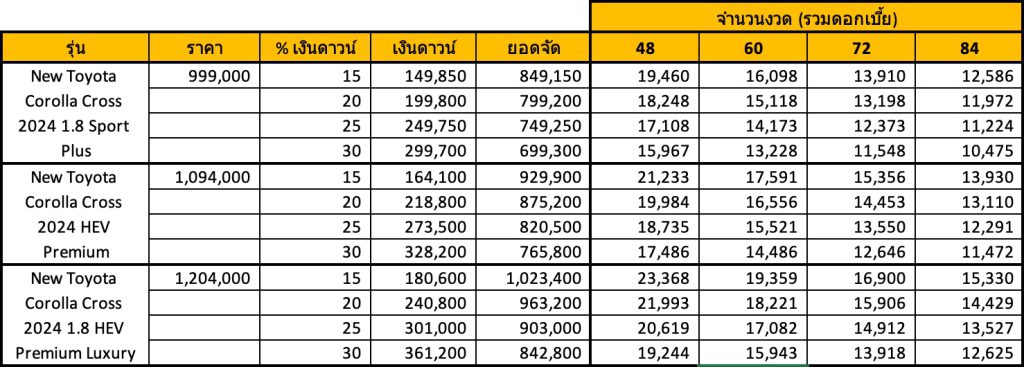 Toyota Corolla Cross 2024 โคโรลล่า ครอส ตารางผ่อน เริ่ม 10,000 บาท